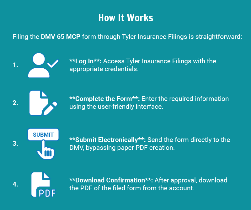 When a filing is submitted electronically, no mailing of paper forms is required.