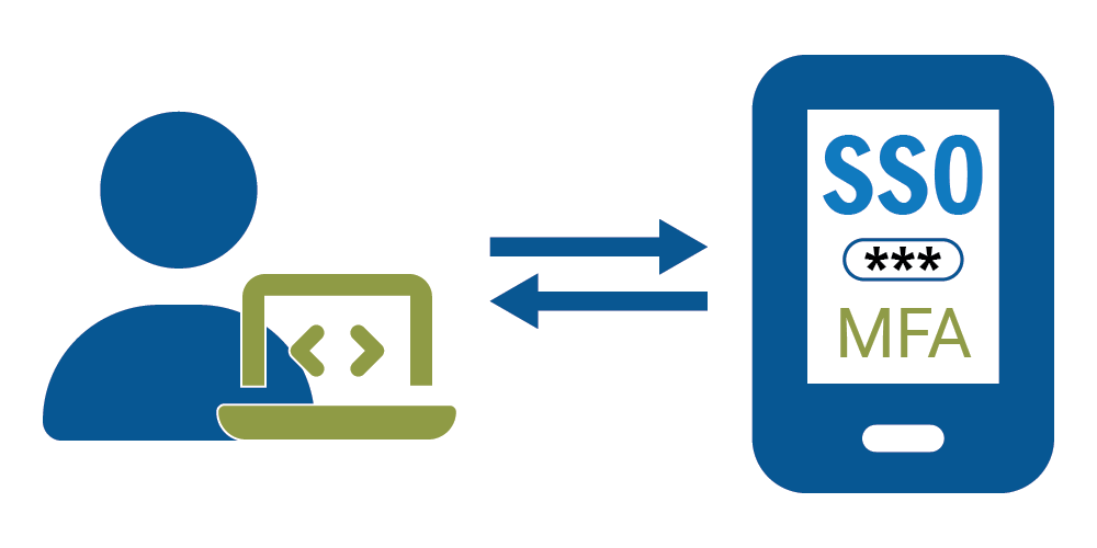 Enable a secondary authentication option.